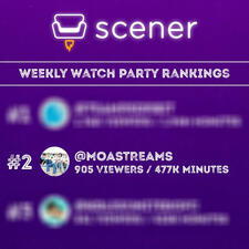 ranking 2nd on scener&#39;s weekly watch party